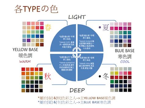 適合自己的顏色|個人色彩：了解基因色調對應的季節類型，找到。